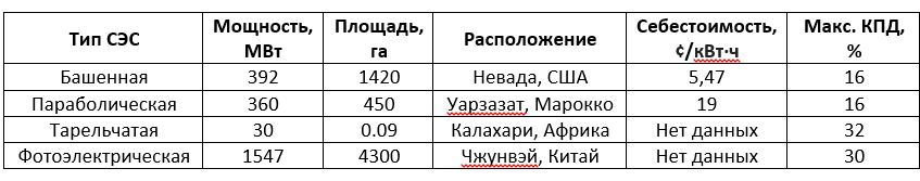 фото сравнения эффективности по производству энергии света